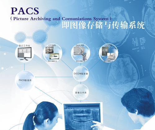 _(d)PACS/RISϵy(tng)
